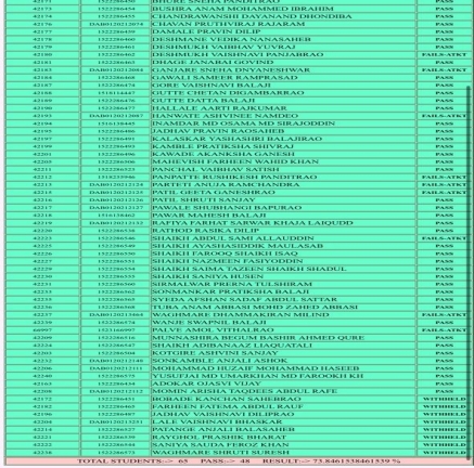 Examresult 2023-2024